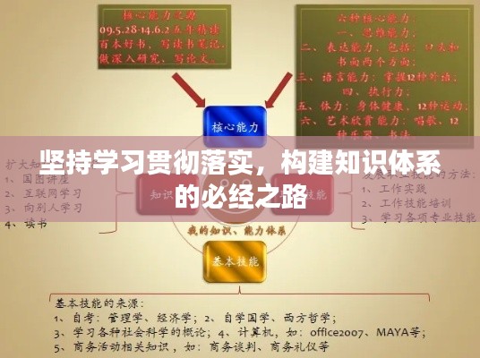 堅持學習貫徹落實，構建知識體系的必經之路