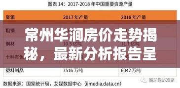 常州華澗房價走勢揭秘，最新分析報告呈現(xiàn)！