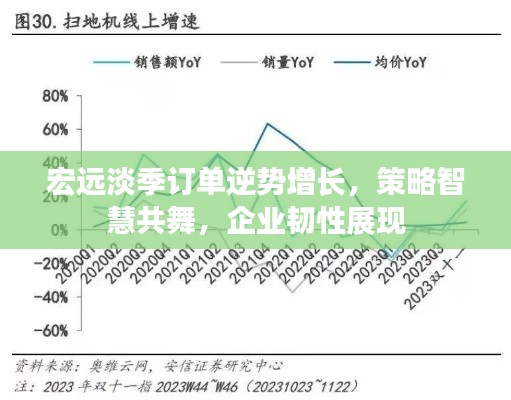 宏遠(yuǎn)淡季訂單逆勢增長，策略智慧共舞，企業(yè)韌性展現(xiàn)