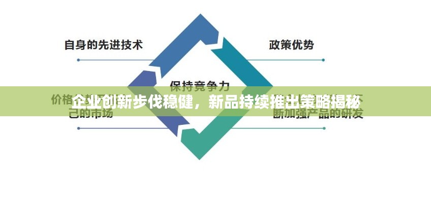 企業(yè)創(chuàng)新步伐穩(wěn)健，新品持續(xù)推出策略揭秘