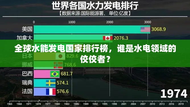 全球水能發(fā)電國家排行榜，誰是水電領(lǐng)域的佼佼者？