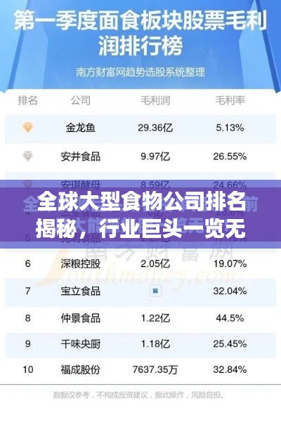 全球大型食物公司排名揭秘，行業(yè)巨頭一覽無余