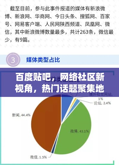 百度貼吧，網(wǎng)絡(luò)社區(qū)新視角，熱門話題聚集地