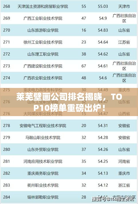萊蕪壁畫公司排名揭曉，TOP10榜單重磅出爐！