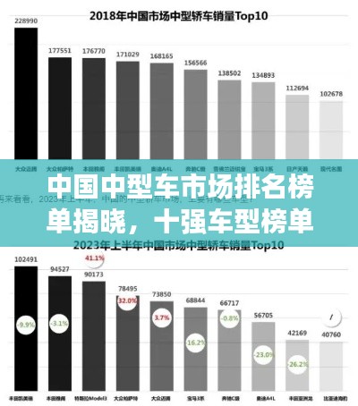 中國(guó)中型車(chē)市場(chǎng)排名榜單揭曉，十強(qiáng)車(chē)型榜單不容錯(cuò)過(guò)！