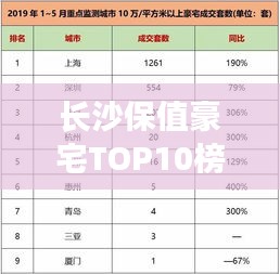 長沙保值豪宅TOP10榜單出爐，投資置業(yè)的明智之選！
