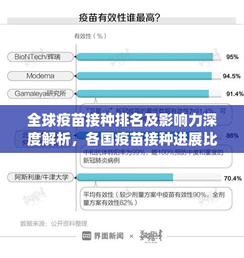 全球疫苗接種排名及影響力深度解析，各國疫苗接種進展比拼！