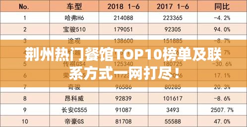 荊州熱門餐館TOP10榜單及聯(lián)系方式一網(wǎng)打盡！