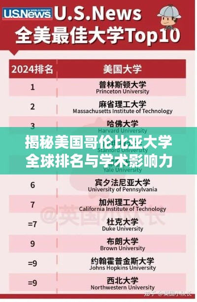 揭秘美國(guó)哥倫比亞大學(xué)全球排名與學(xué)術(shù)影響力！