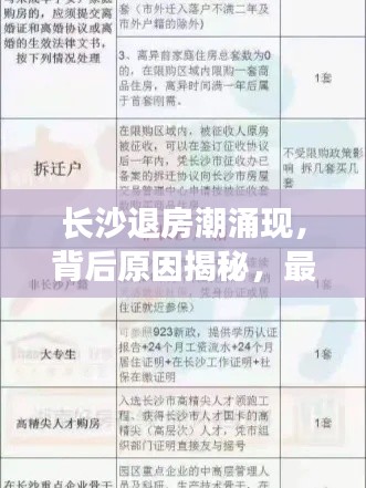長沙退房潮涌現(xiàn)，背后原因揭秘，最新退房隊(duì)伍名單查詢