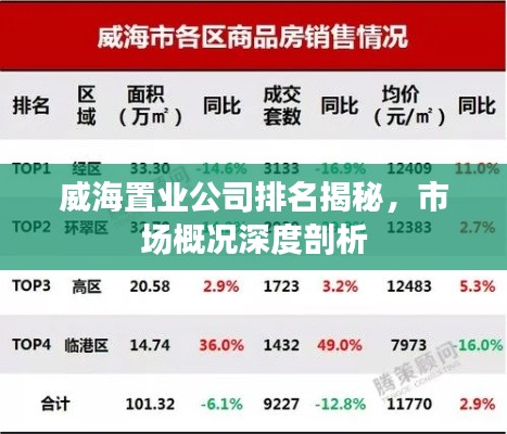 威海置業(yè)公司排名揭秘，市場(chǎng)概況深度剖析