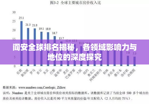 閻安全球排名揭秘，各領(lǐng)域影響力與地位的深度探究