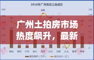 廣州土拍房市場熱度飆升，最新消息一覽