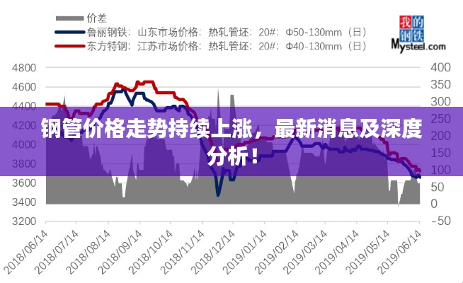 鋼管價格走勢持續(xù)上漲，最新消息及深度分析！