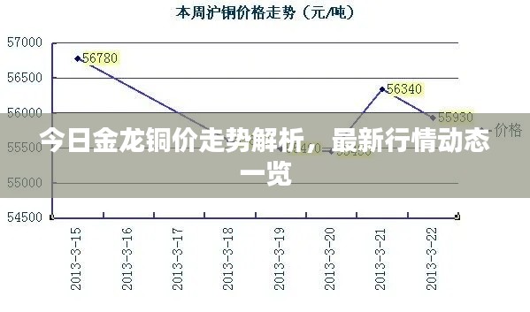 今日金龍銅價(jià)走勢解析，最新行情動(dòng)態(tài)一覽