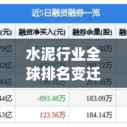 水泥行業(yè)全球排名變遷，競爭格局及未來展望