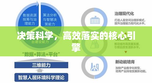 決策科學，高效落實的核心引擎