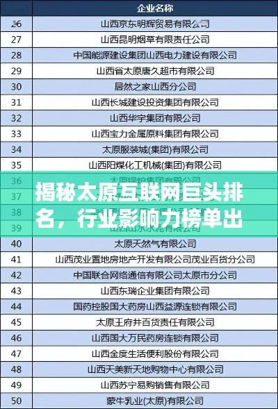 揭秘太原互聯(lián)網(wǎng)巨頭排名，行業(yè)影響力榜單出爐！