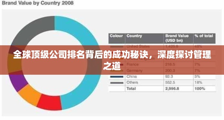 全球頂級公司排名背后的成功秘訣，深度探討管理之道