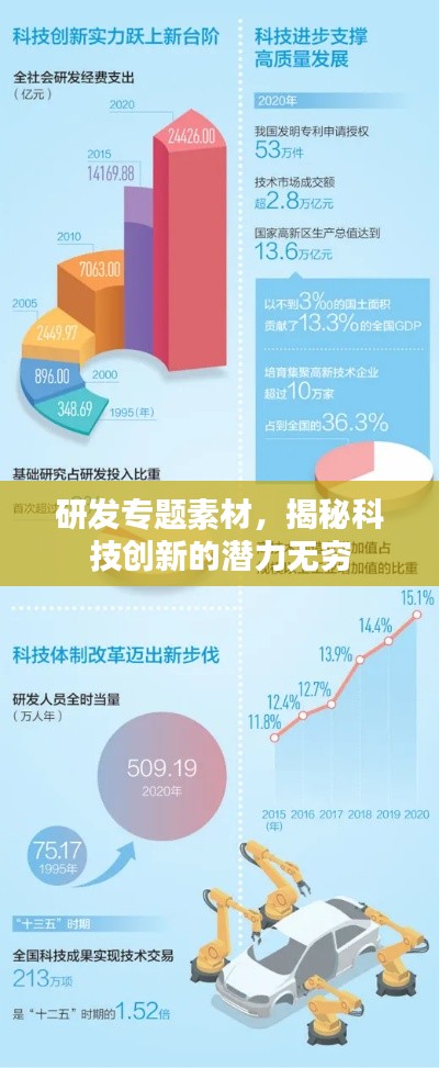 研發(fā)專題素材，揭秘科技創(chuàng)新的潛力無窮